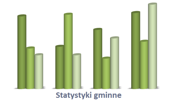 Statystyki gminne