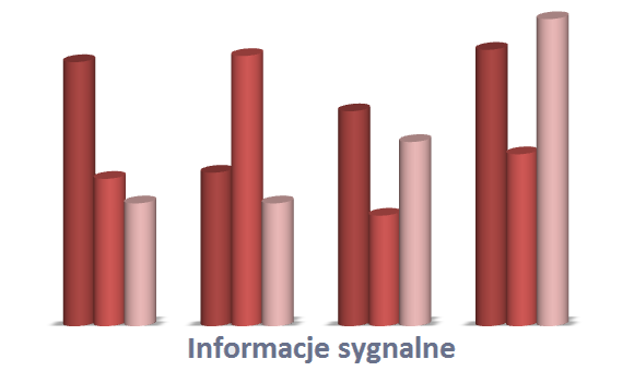 Informacje sygnalne