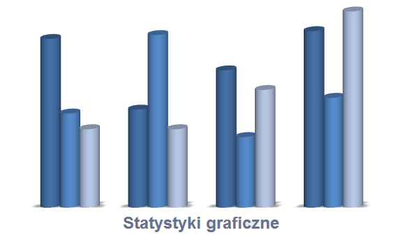 Statystyki graficzne